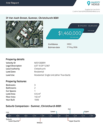 iVal Report estimate and confidence