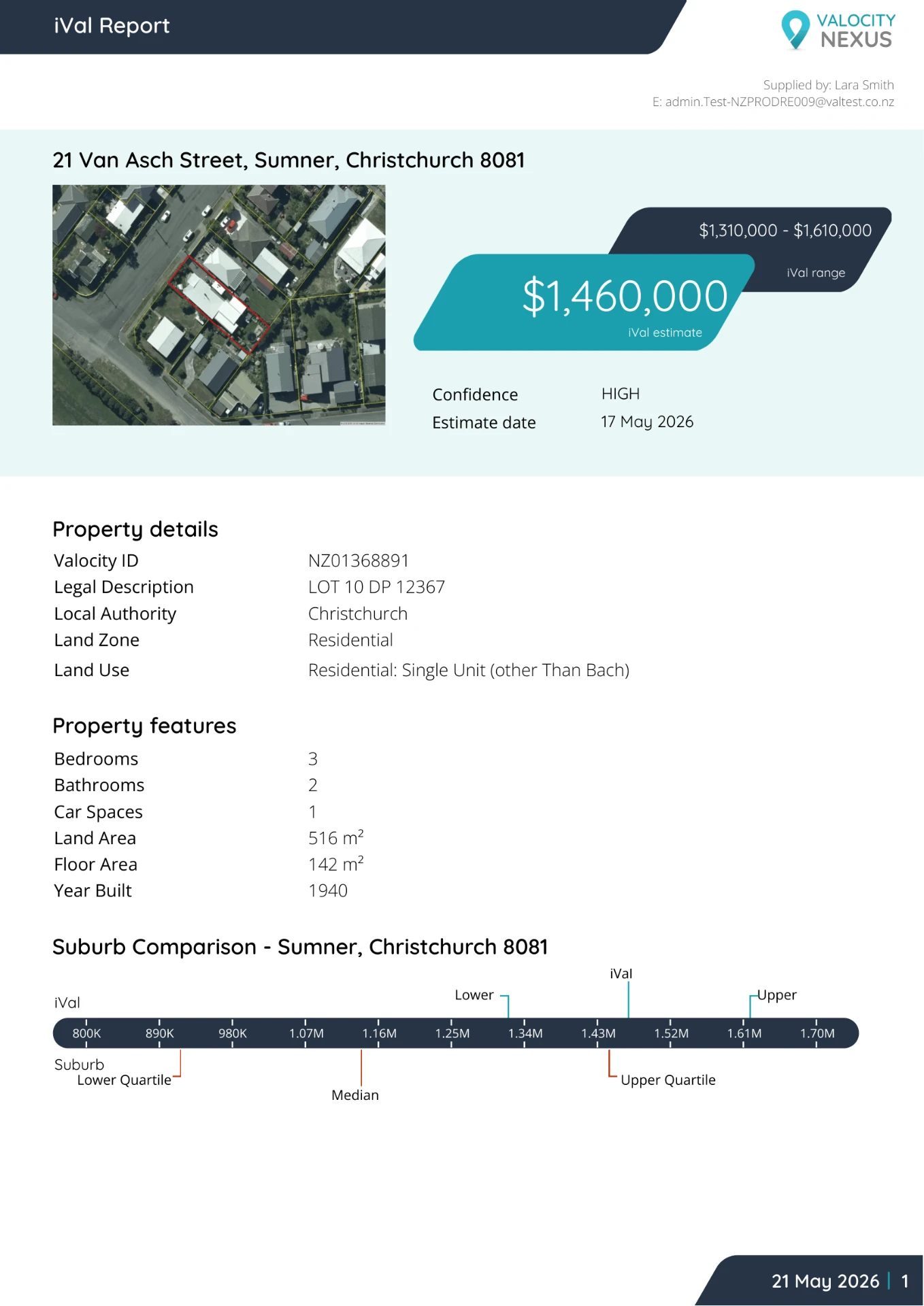 iVal report preview