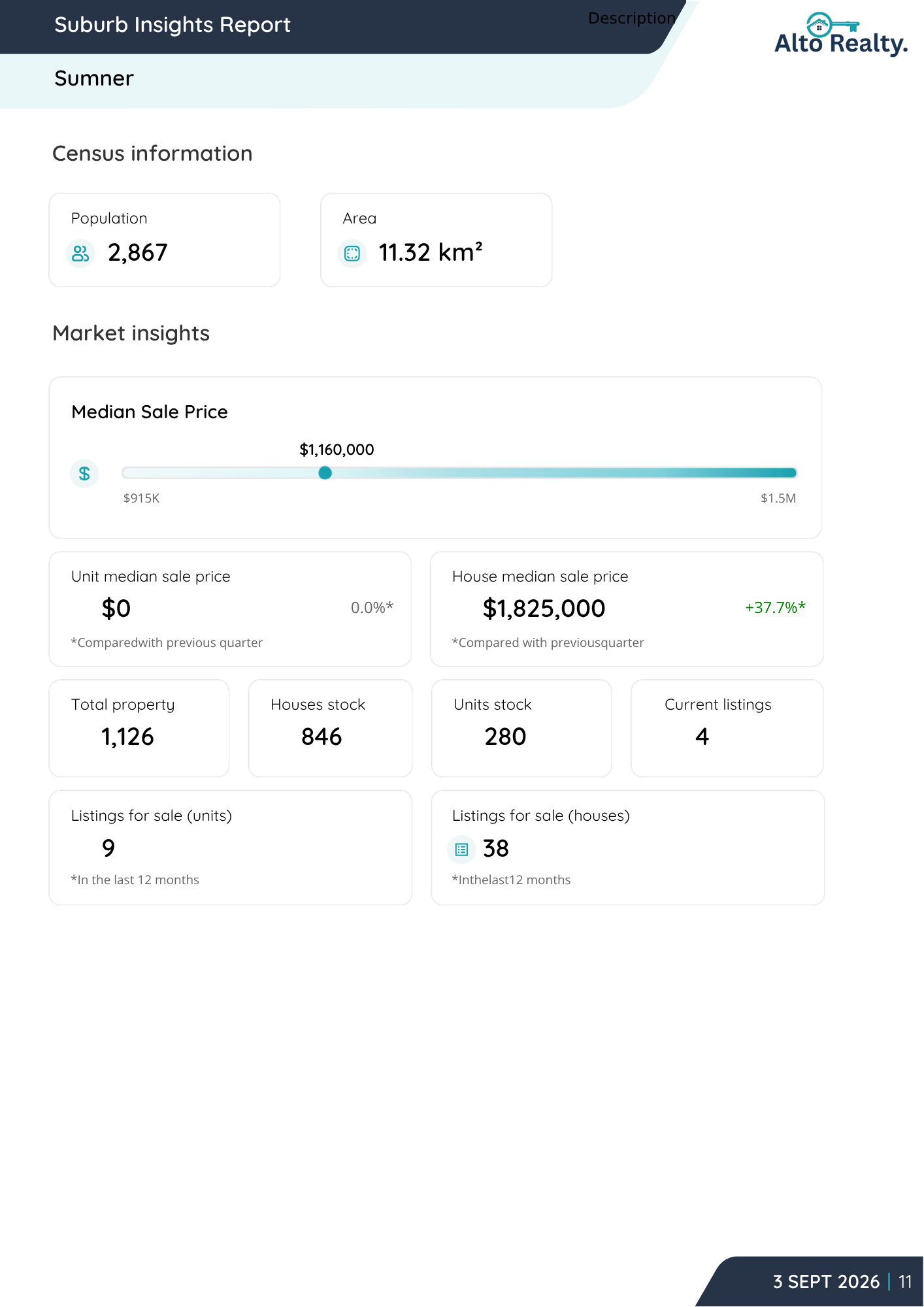 Suburb insights preview