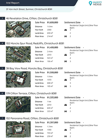 iVal Report comparable sales detail